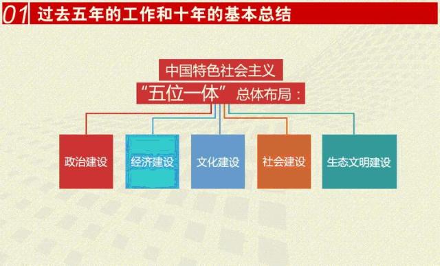 十八大报告中的关键词(之一) 